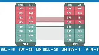 Описание параметра Lim-sell и Lim-buy