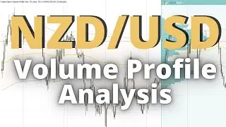 NZD/USD: Volume Profile Analysis (4th June 2024)