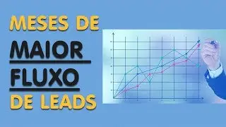 MESES DE MAIOR FLUXO DE LEADS DE PLANO DE SAÚDE