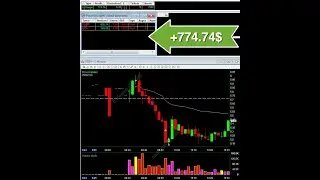 daytrading $BBBY $MGM +774$