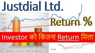Justdial Ltd. Share Analysis