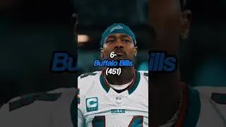 Top 8 nfl teams with the most points scored #funny