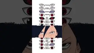 #MadaraUchiha #Anime #Naruto #Shorts