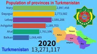 Historical changes in population of provinces in Turkmenistan (1979-2030)| TOP 10 Channel