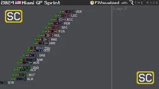2024 Miami Grand Prix Sprint Timelapse