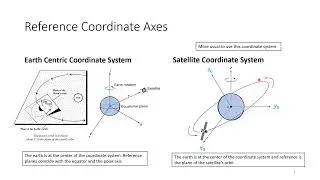 2.2  Orbital Mechanics: Reference Coordinates