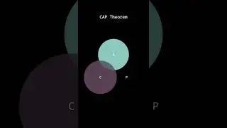 CAP Theorem | Distributed System Design
