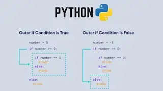 If, Elif, Else Python Control Flow
