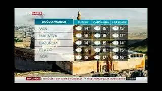 trt haber hava durumu