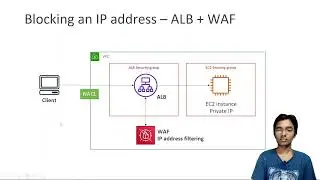 Blocking an IP Address, AWS Certified Solutions Architect Professional