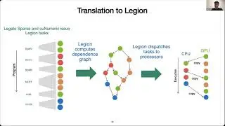 2023 Stanford Conference - Legate Sparse: Distributed and Accelerated Sparse Computing in Python