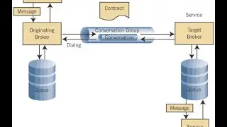 SQL Server Service Broker distributed application configuration