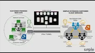 SIMPLE ANIMATION HYBRID MODEL