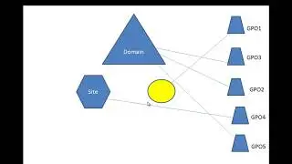 Group policy links/Security filtering -  Etechtraining.com