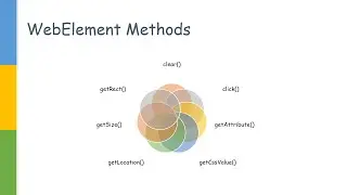 WebElement Interface In Selenium