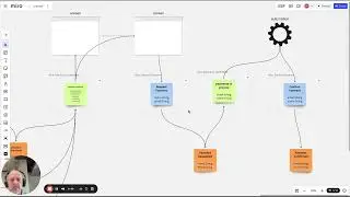 GDPR and Eventsourcing PT1 - Why you can´t afford not to use Eventmodeling