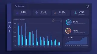Amezing! Power BI Dashboard Design in just 10 few steps