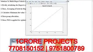 Solution To Multi Depot Vehicle Routing Problem Using Particle Swarm Optimisation PSO