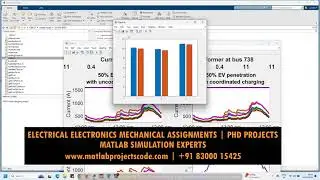 EV penetration Electric Vehicle Charging PSO IEEE 37 bus system MATLAB Simulink model
