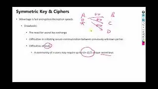 2 Symmetric vs Asymmetric Cipher 对称与非对称加密