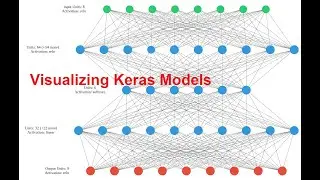 Visualizing Keras Models