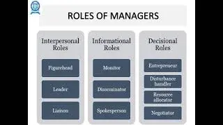 1 2 ROLES OF MANAGER