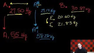 The Ultimate Introduction to Music Theory (Part 1) - What is a Note?