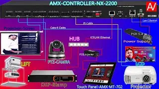AMX NX2200 Controller With Touch Panel MT702 Programming & Unboxing