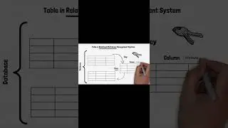 tuple and attribute in dbms | Tuple in dbms | Attribute in dbms | Tables in DBMS 