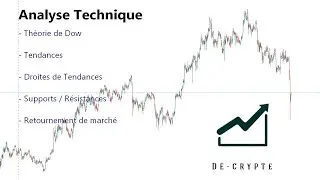 Tuto Analyse graphique - Théorie de Dow, Tendance, Supports et résistances