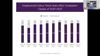 Alumni Engagement Insights from the NALP Foundation Report: What the Data Tells Us