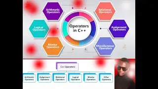 OPERATOR IN C++: PART1: #DEFINITION #YPPES OF OPERATORS, DEFINITION OF #OPERAND CONCEPT