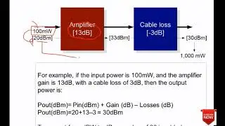 Wireless Network - Power Gain and db's