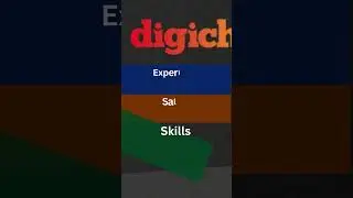DigiChefs is offering job opportunity as PHP Developer