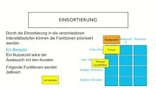 Systemico-Model