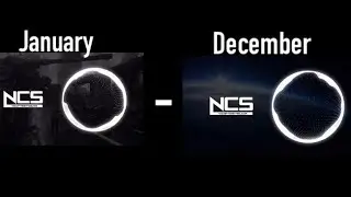 Average Score for Each month on NCS (2016)