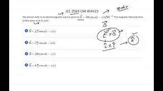 The electric field in an electromagnetic wave is given by E = i40cosw(t-x/c) II JEE 2024