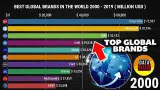 Craziest Top 6 Global Brands In The World! | Data Hub