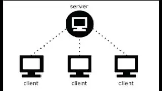 Client-Server, Peer-to-Peer, VPS, Shared Hosting, HTTP Requests, and HTTP Responses Explained urdu