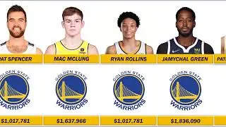 Golden State Warriors New Lineup Salary 2022-2023 | Comparison | NBA Basketball