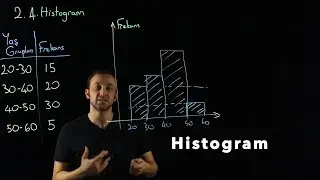 Histogram Grafikleri #DescriptiveStatistics