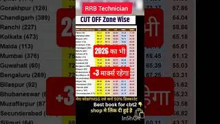 Rrb technician cutoff 2024, rrb technicians expected cutoff 2024