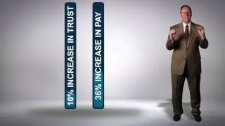 Employee Engagement