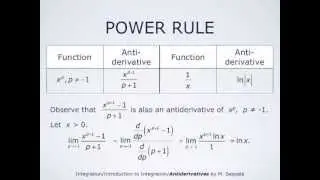 Antiderivatives