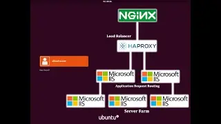 HAproxy load balancer install and configure for multiple web servers IIS,Nginx. Server Farm.