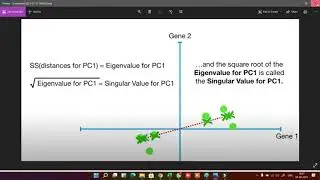 T-SNE in Detail, Dimension Reduction, with Code, in Hindi