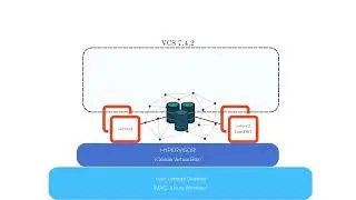08  VCS Lab Guide