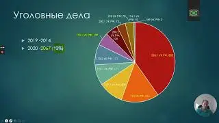 Отчет ФТС о профилактике правонарушений в таможенном деле