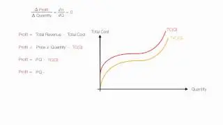 How to prove Monoply Theory with Calculus