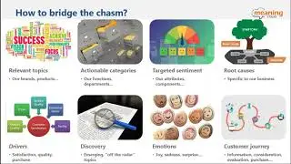 Transform customer feedback into action - MeaningCloud webinar